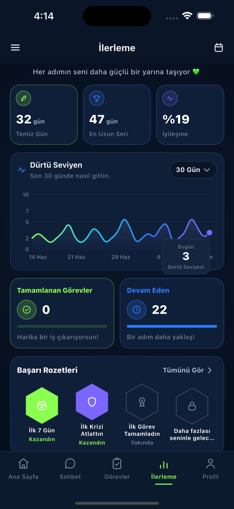 Progress screen with 32-day clean streak, longest 47 days, recovery percentage, a 30-day urge chart, and achievement badges